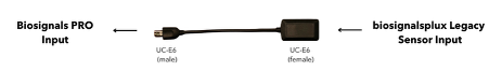 Image showing a Legacy Sensor Adapter for connecting biosignalsplux sensors to Biosignals PRO device, featuring male and female connectors labeled.
